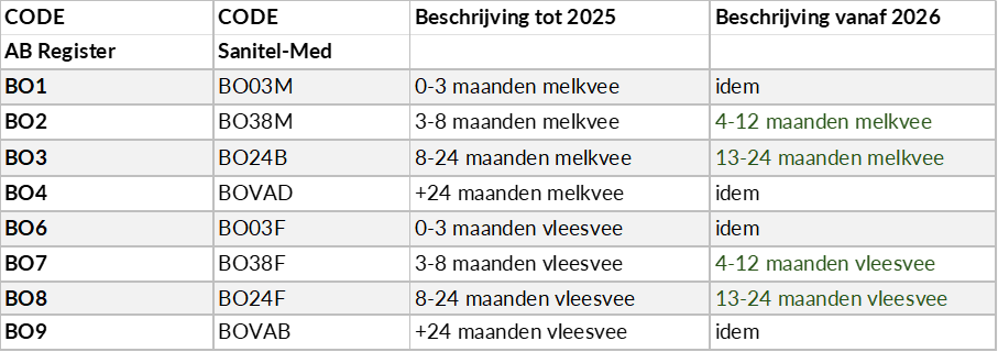 Overzicht doeldieren rundvee Overzicht doeldieren rundvee