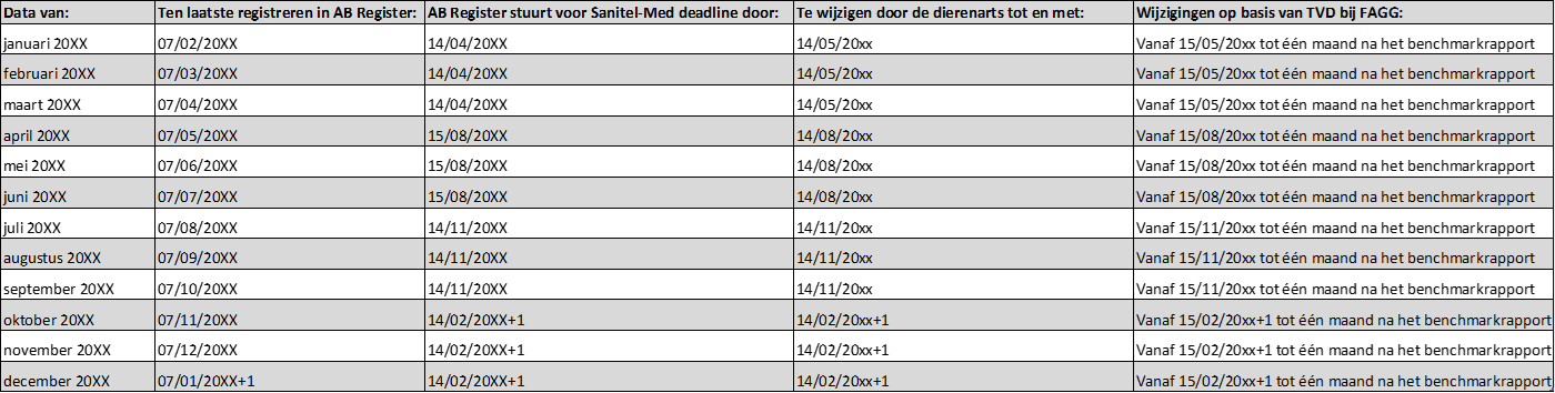 Wijzigingstermijnen Wijzigingstermijnen